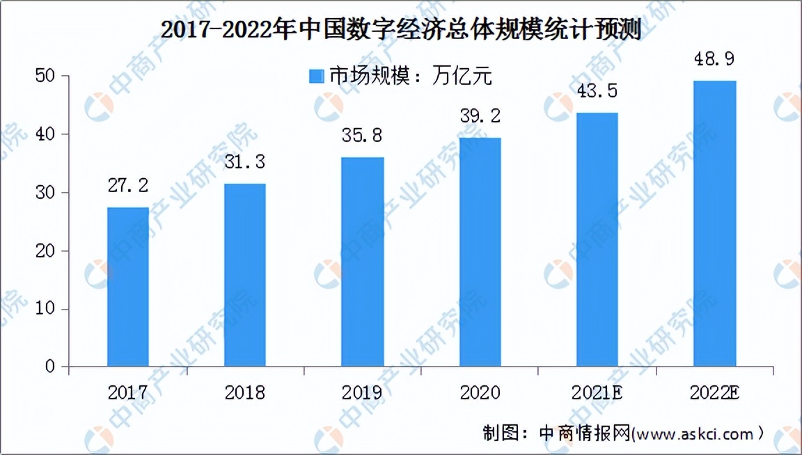 2022年中国数字货币行业市场前景及投资研究预测简版报告