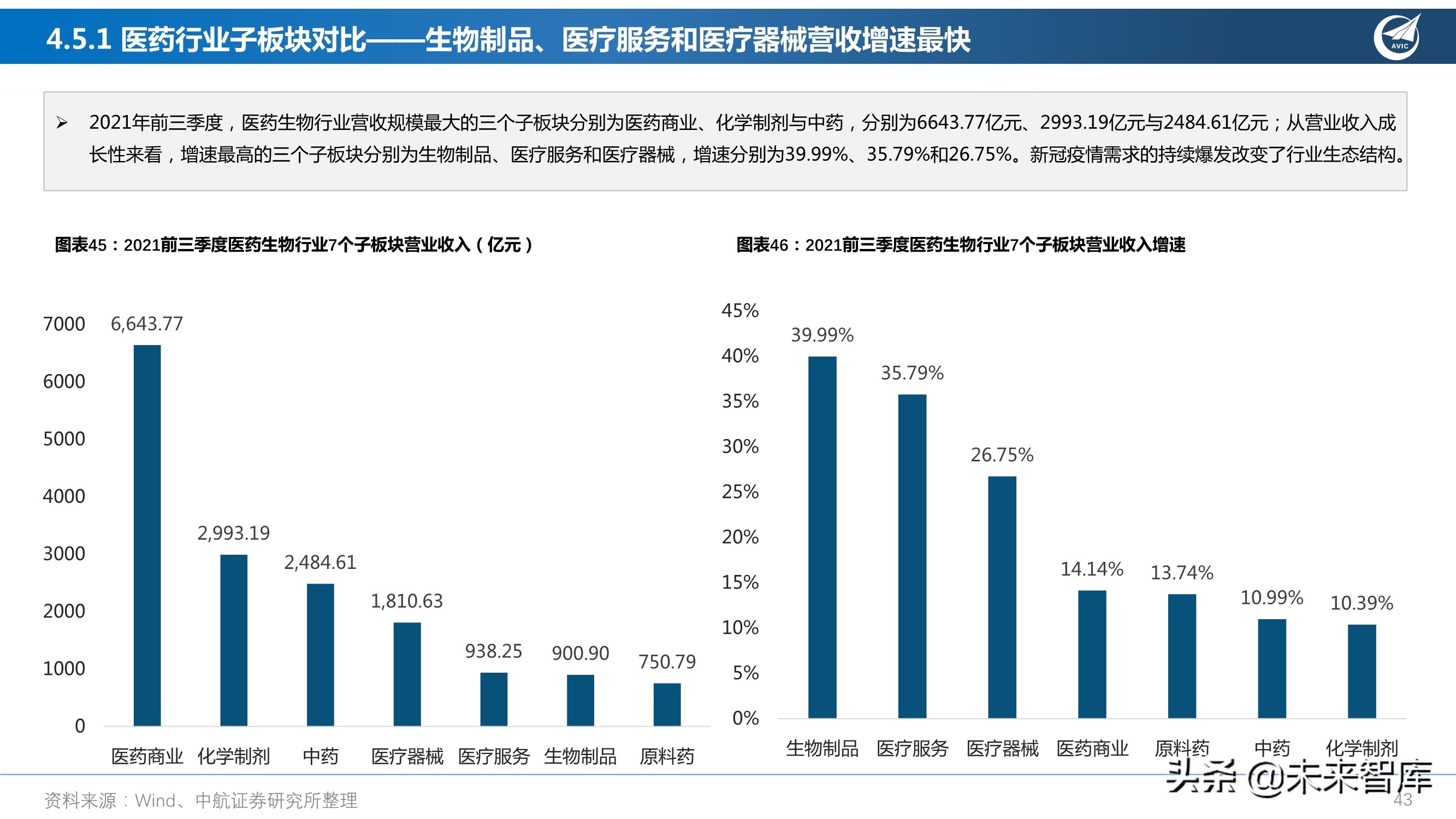 医药行业研究及2022年度策略报告：从繁荣到平淡，守正出奇
