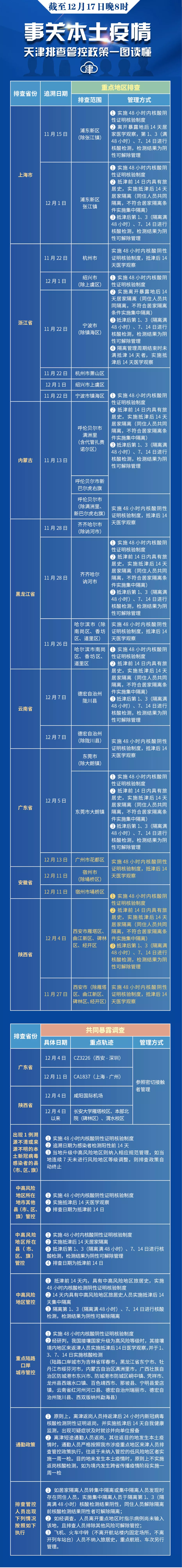 天津机场T3最新消息 | 杭州、厦门昨夜通报有新增 | 天津继续更新排查管控范围