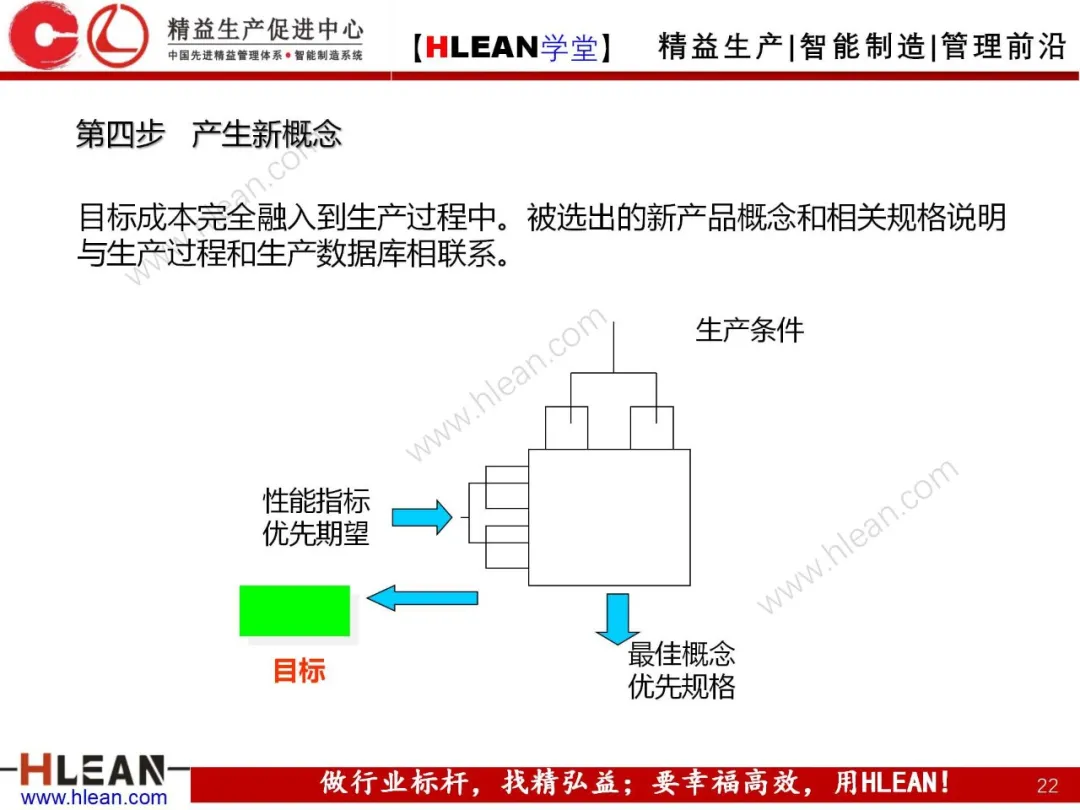 「精益学堂」质量功能展开