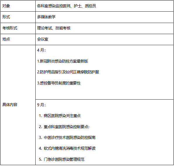 2022年医院感染知识培训计划（院级）