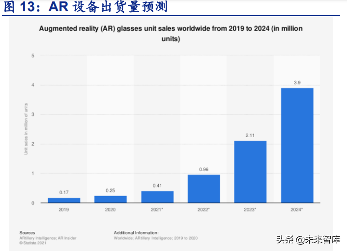 元宇宙行业深度分析：元宇宙的行业布局思考