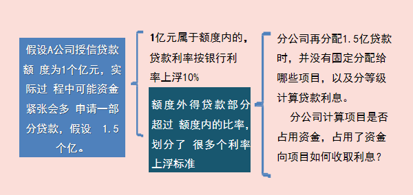 建筑行业会计是真的吃香？建筑企业工程项目成本核算，建议收藏