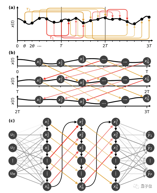 单个神经元也能实现DNN功能，图像分类准确率达98% | Nature子刊