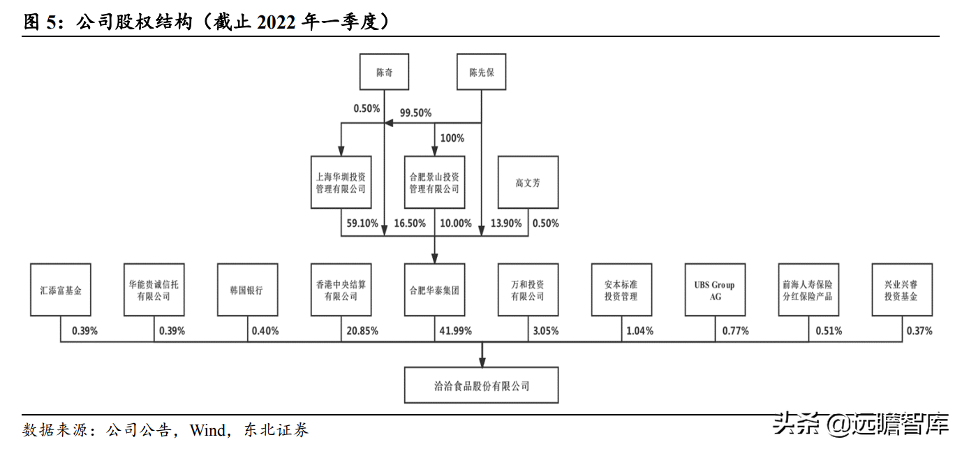 瓜子龙头地位巩固，洽洽食品：坚果持续发力，蓝海赛道空间广阔