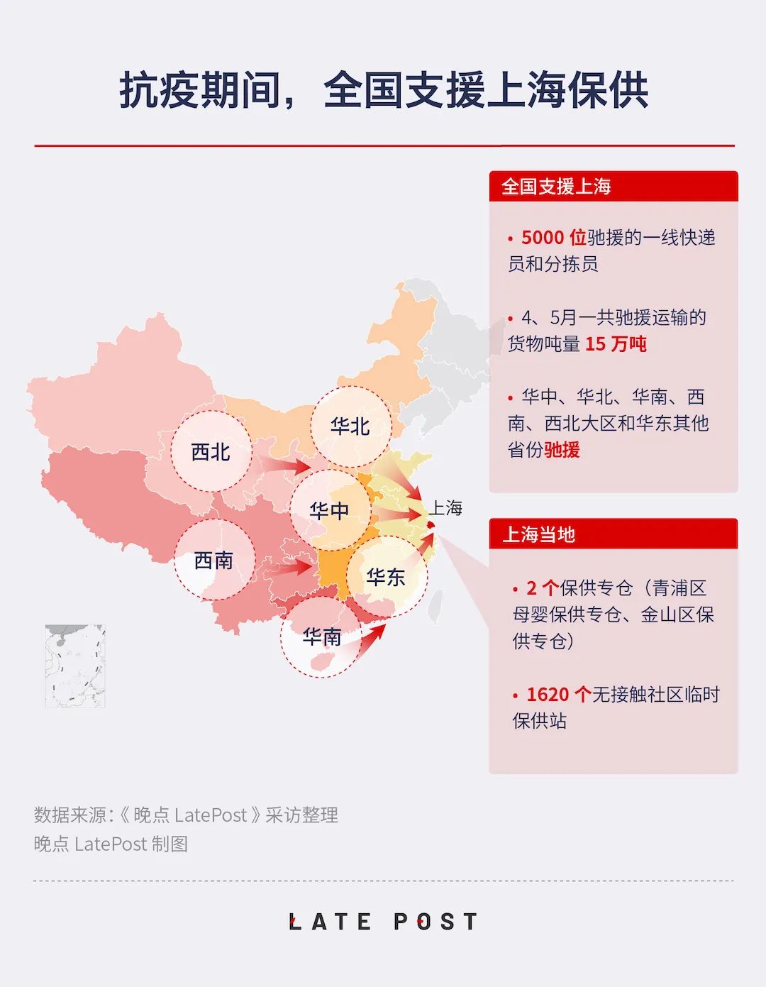 JD's Supply Chain Map