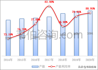 2022年中国废塑料资源化利用报告：瓶级PET市场需求分析（简版）
