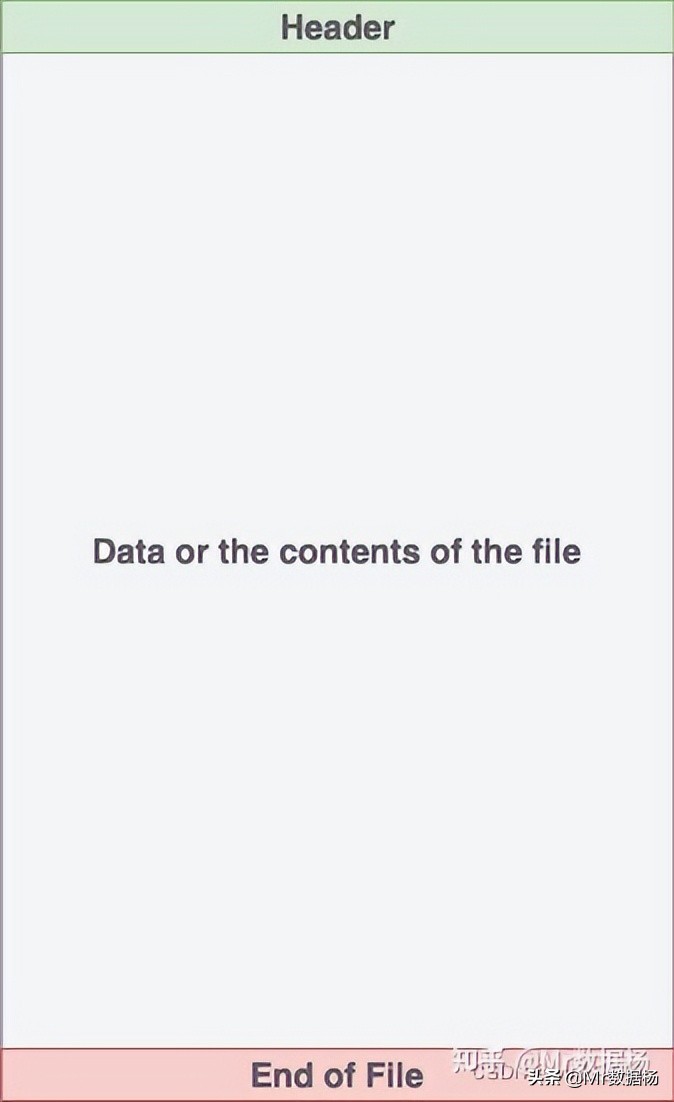 Python基础必掌握的文件读写操作详解