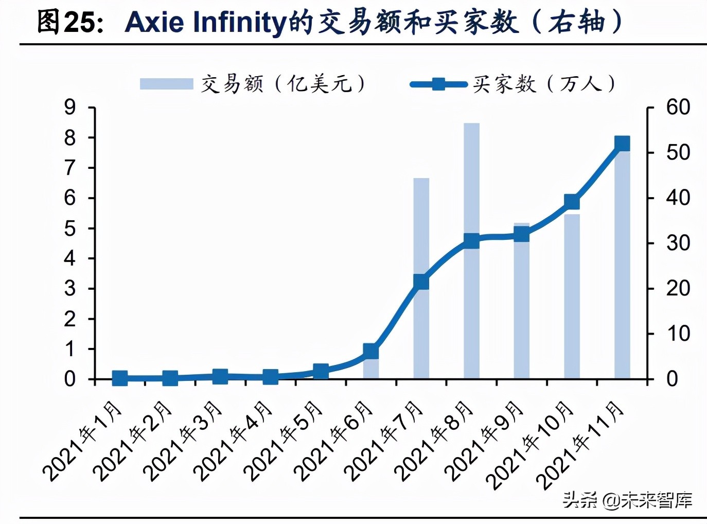 元宇宙NFT专题研究：NFT行业的海外演进及国内发展机会探讨