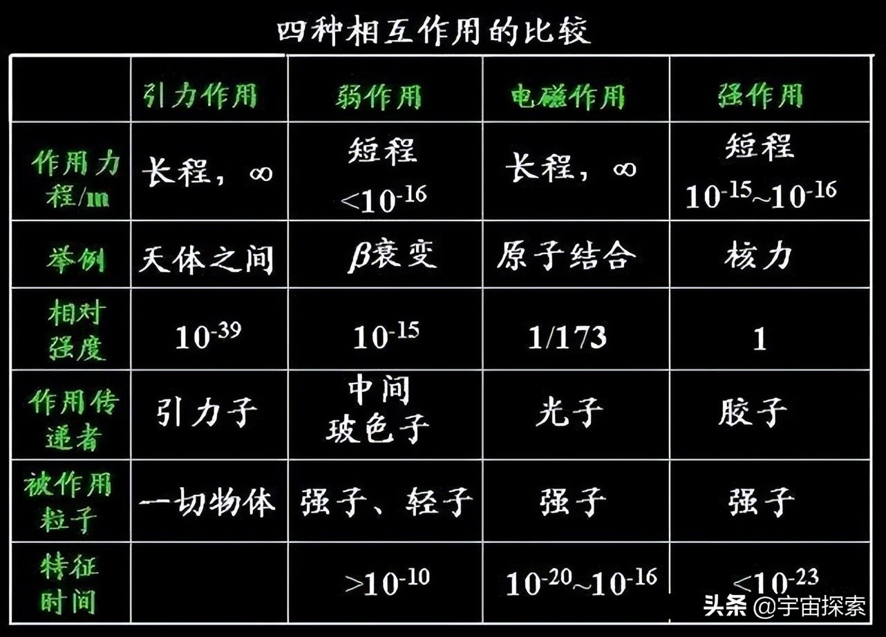 光速每秒30万公里，到底靠什么动力才达到光速的？