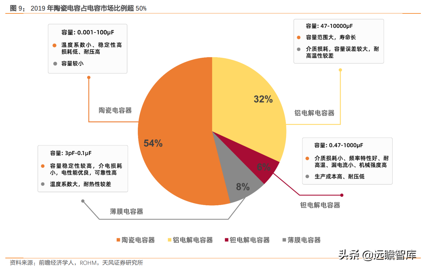 高功率密度时代到来：金属和非金属等领域，哪些新材料最受益？