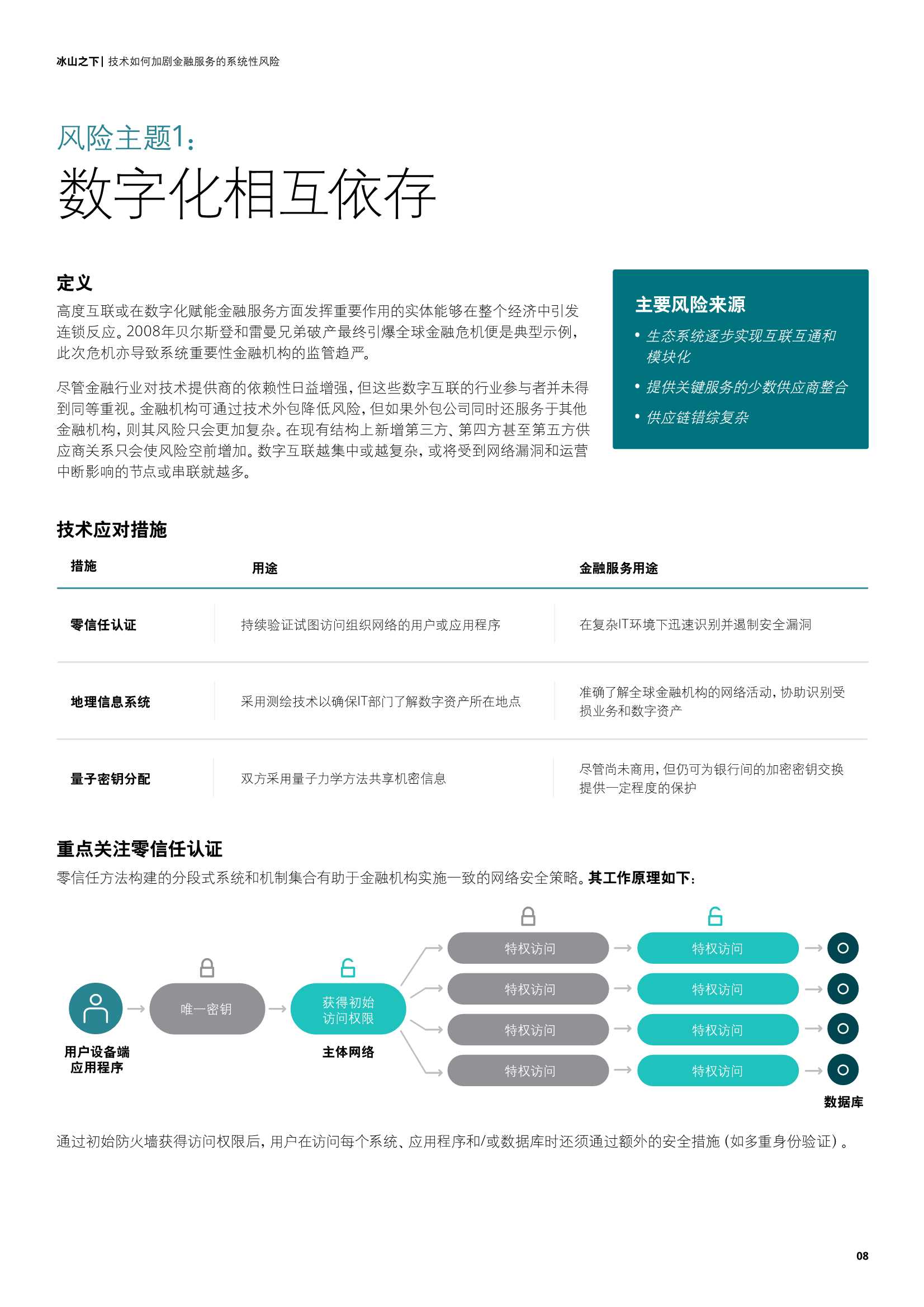 德勤：冰山之下，技术如何加剧金融服务的系统性风险