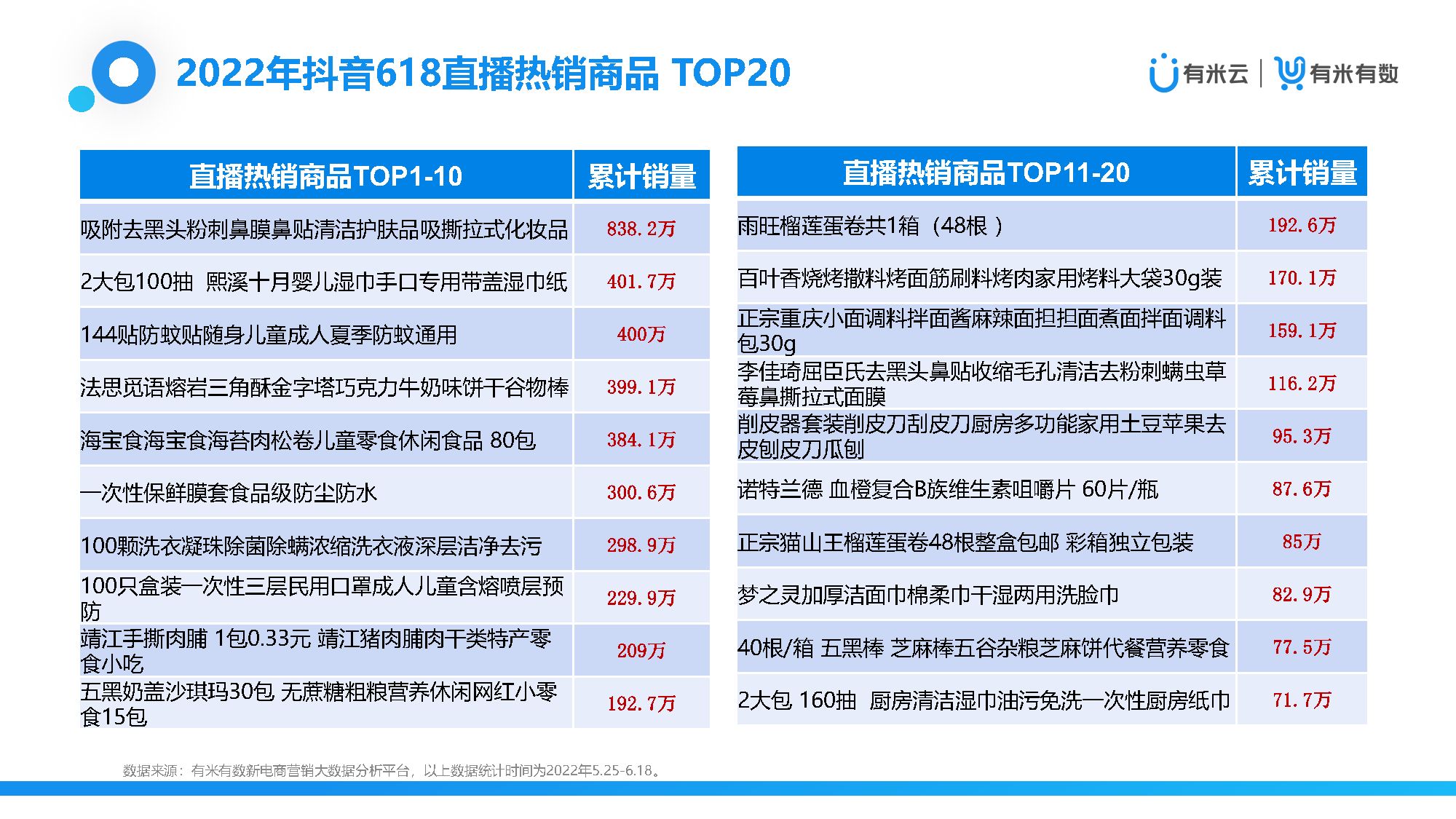 2022抖音618大促营销观察（附下载）