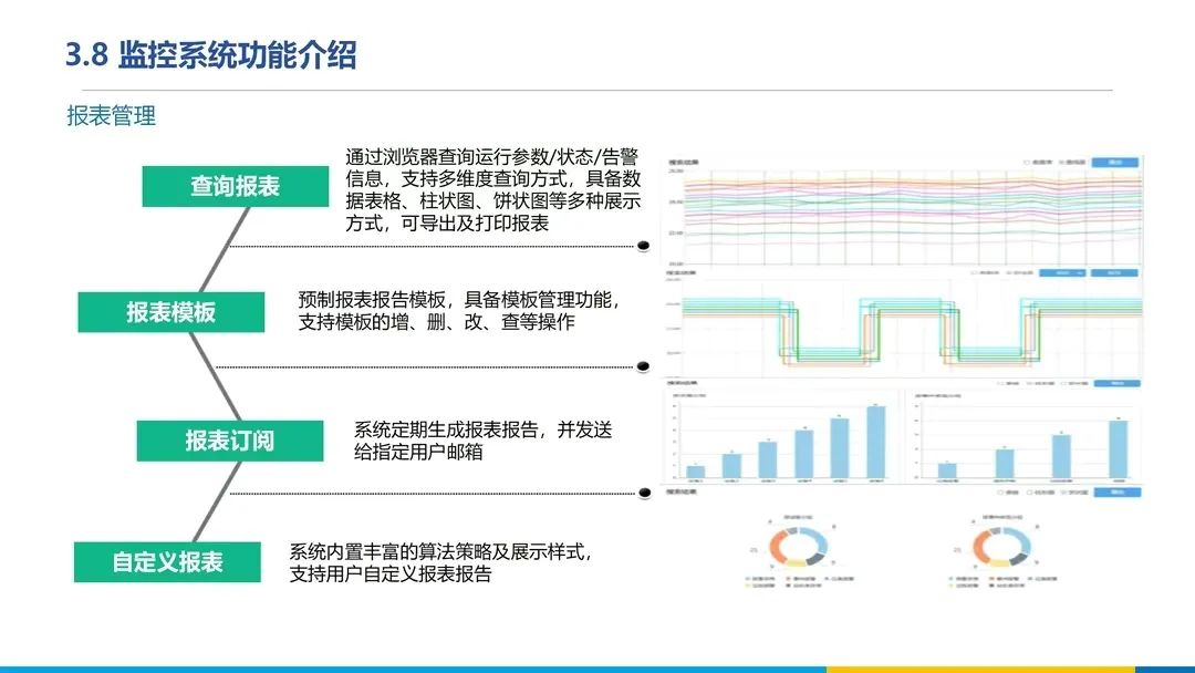分享 | 数据中心、智慧机房全套解决方案