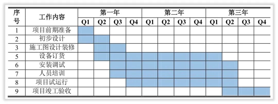 《四川省固定資產投資項目備案表》,完成備案;項目環評在2021年6月24