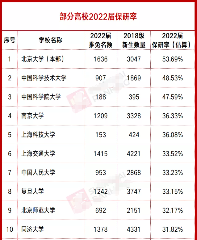 清华校长的逆袭之路，3次考研2次39分，天赋在努力面前不值一提