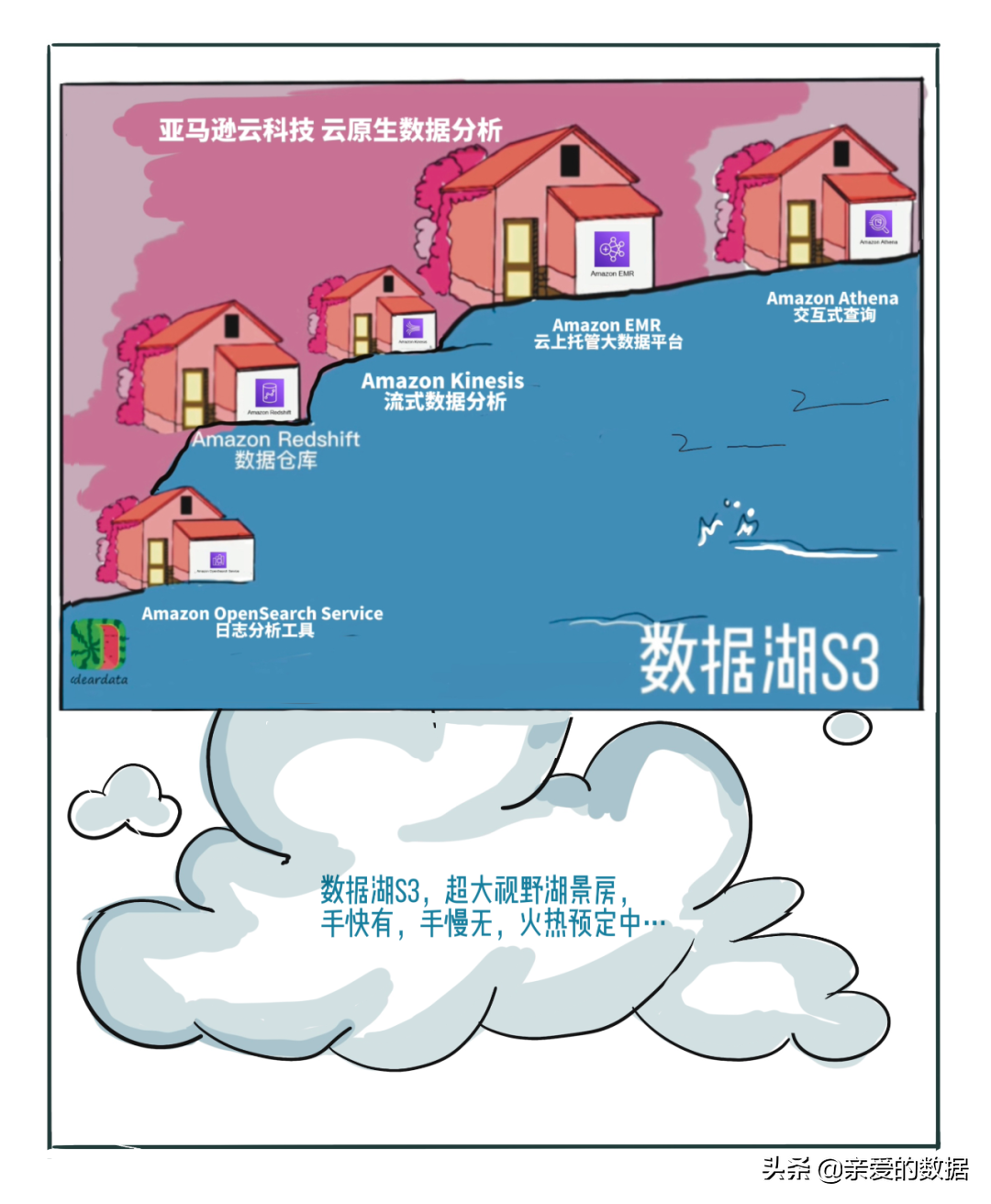 给王心凌打Call的，原来是神奇的智能湖仓