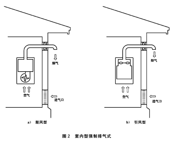 【对比】别瞎买日系燃气热水器，不值！8大主流技术盘点！