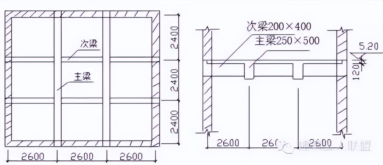 工程造价中板工程量计算的21个要点