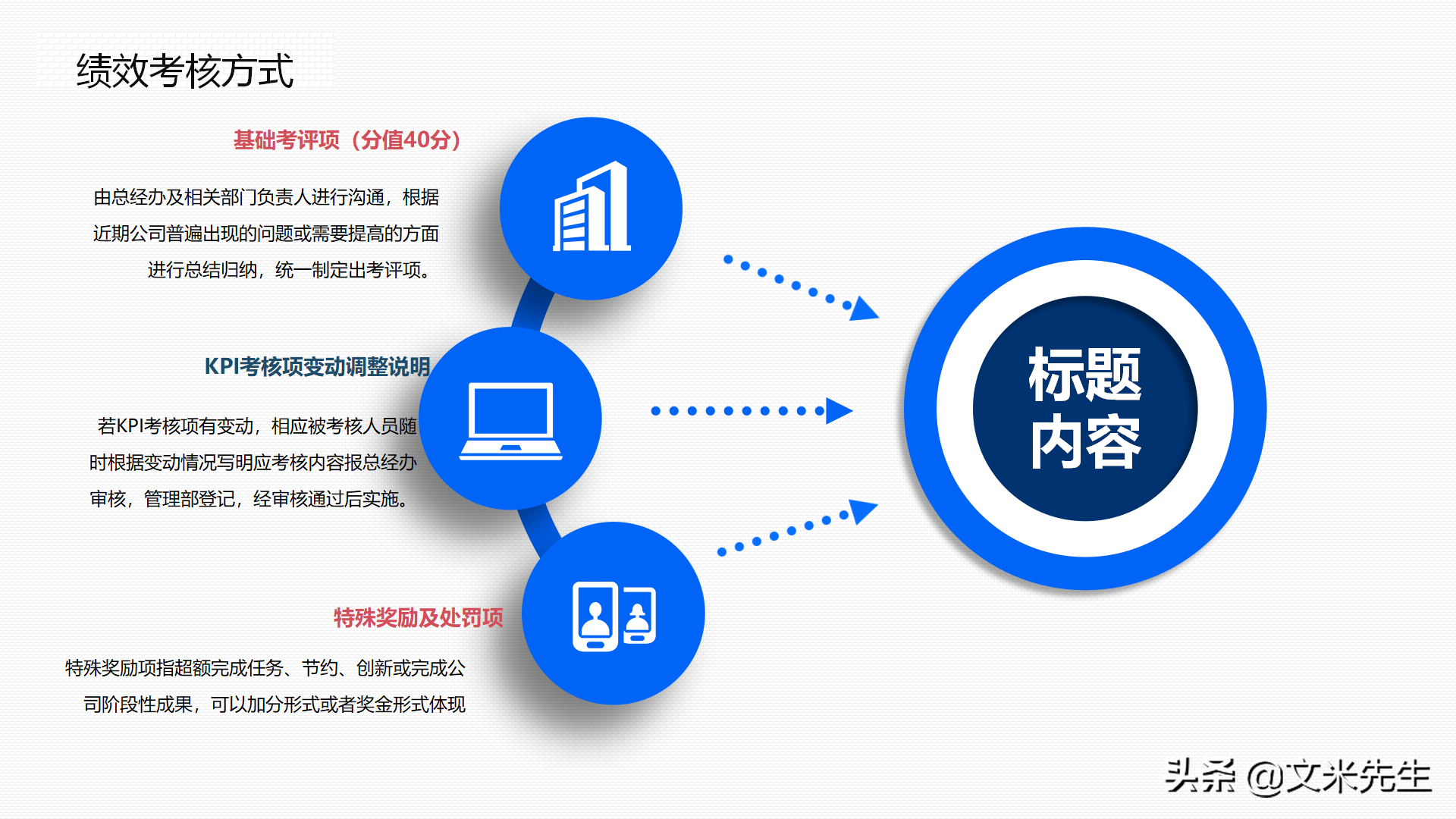 绩效指标的制定方式，25页企业部门绩效管理培训，绩效管理应用