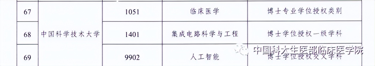 中科大办医又迎重大突破