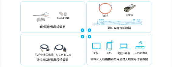 华为认证数通HCIA-DataCom学习笔记——网络参考模型