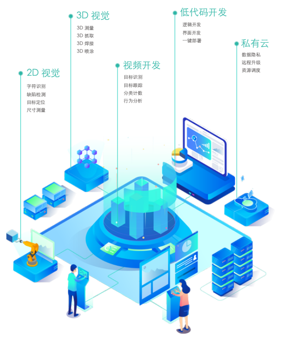 透过华为军团看机器视觉行业之变 如何打开智能世界视觉产业新格局