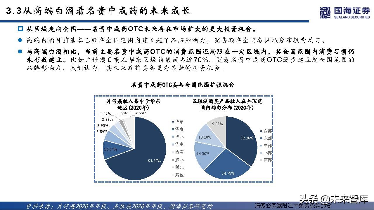 中药OTC行业深度报告：中成药OTC稳步迈入黄金时代