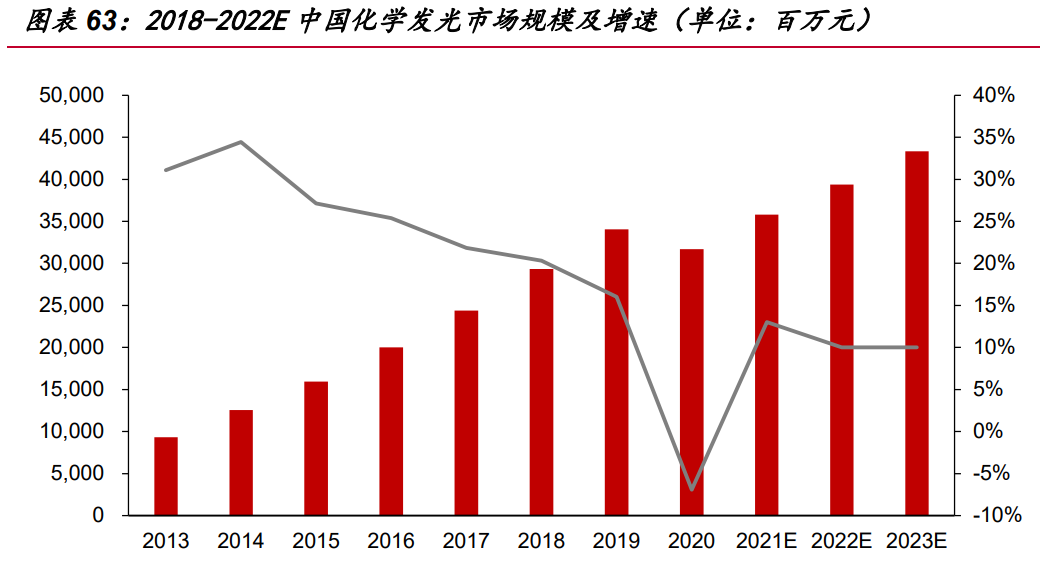 迈瑞医疗研究报告：受益医疗新基建，增长趋势加速