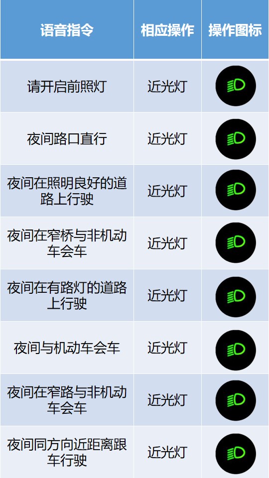 汽车远近光灯交替怎么操作，科目三灯光远近交替两种打法