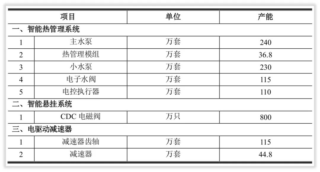 资本简报｜富临精工第二次再融资要做什么、怎么做？