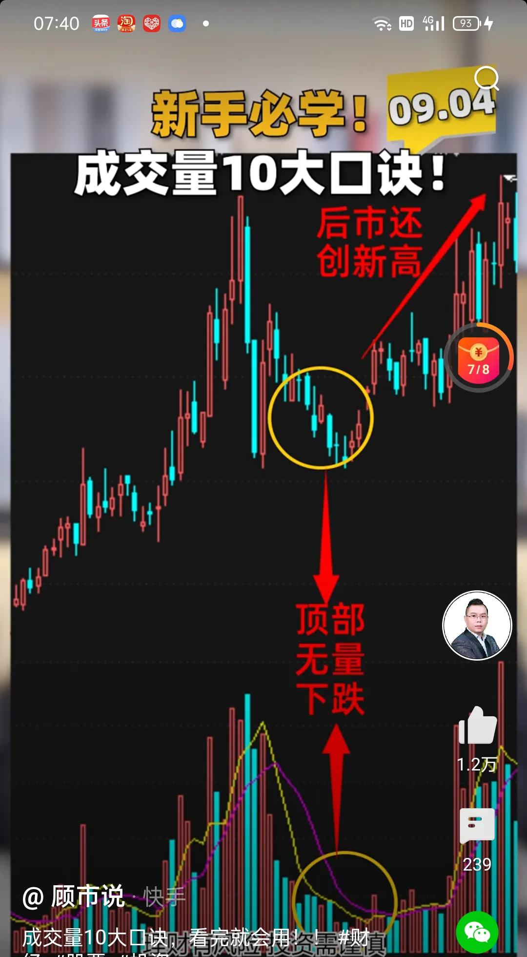 股市成交量10大口訣