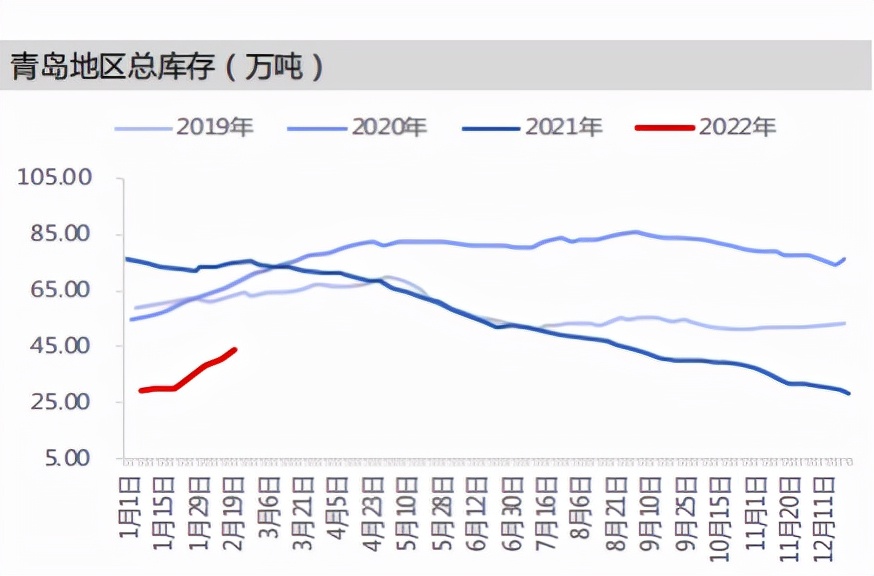 全球供应低位，橡胶行情止弱趋强？