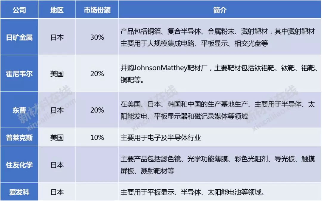50大高度依赖进口新材料大解析!中国未来10年的市场机会或许在这