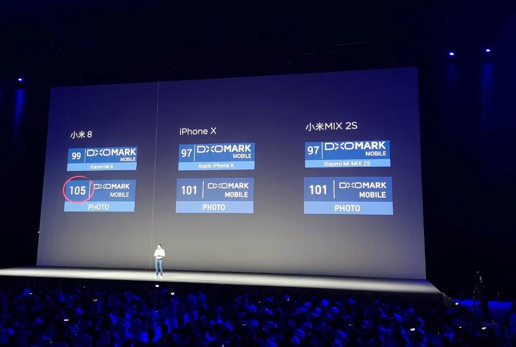 雷军：小米不送测DXO了，DXO急了：不收钱，我们也会测