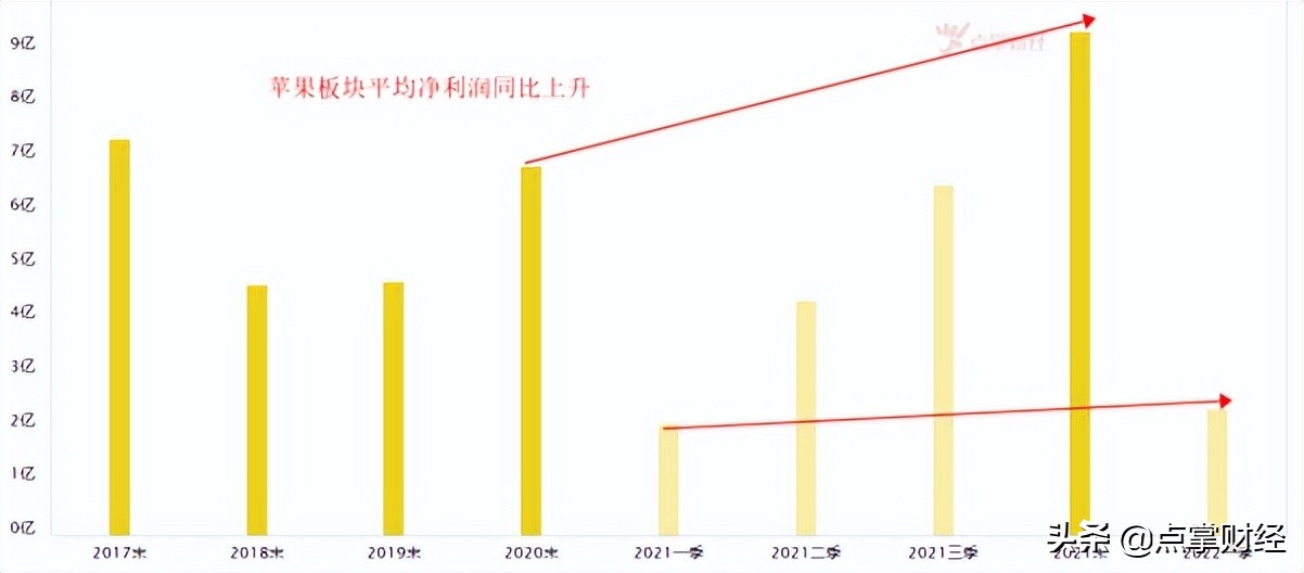 Iphone14还未开售！iPhone15的消息就已经满天飞