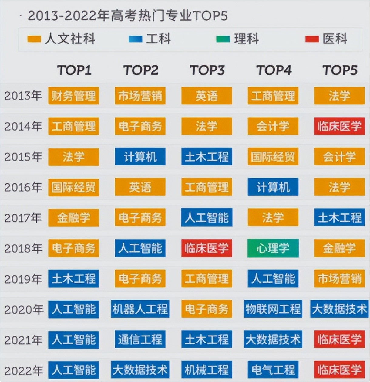 医学类各方向，都有哪些大学值得报考呢？专业评比表上一目了然