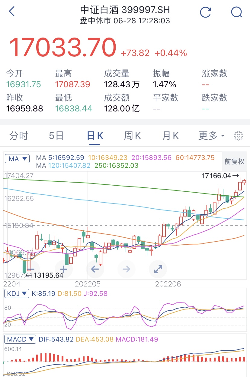 回调即是机会？滴！白酒、新能源、半导体、煤炭操作车来了