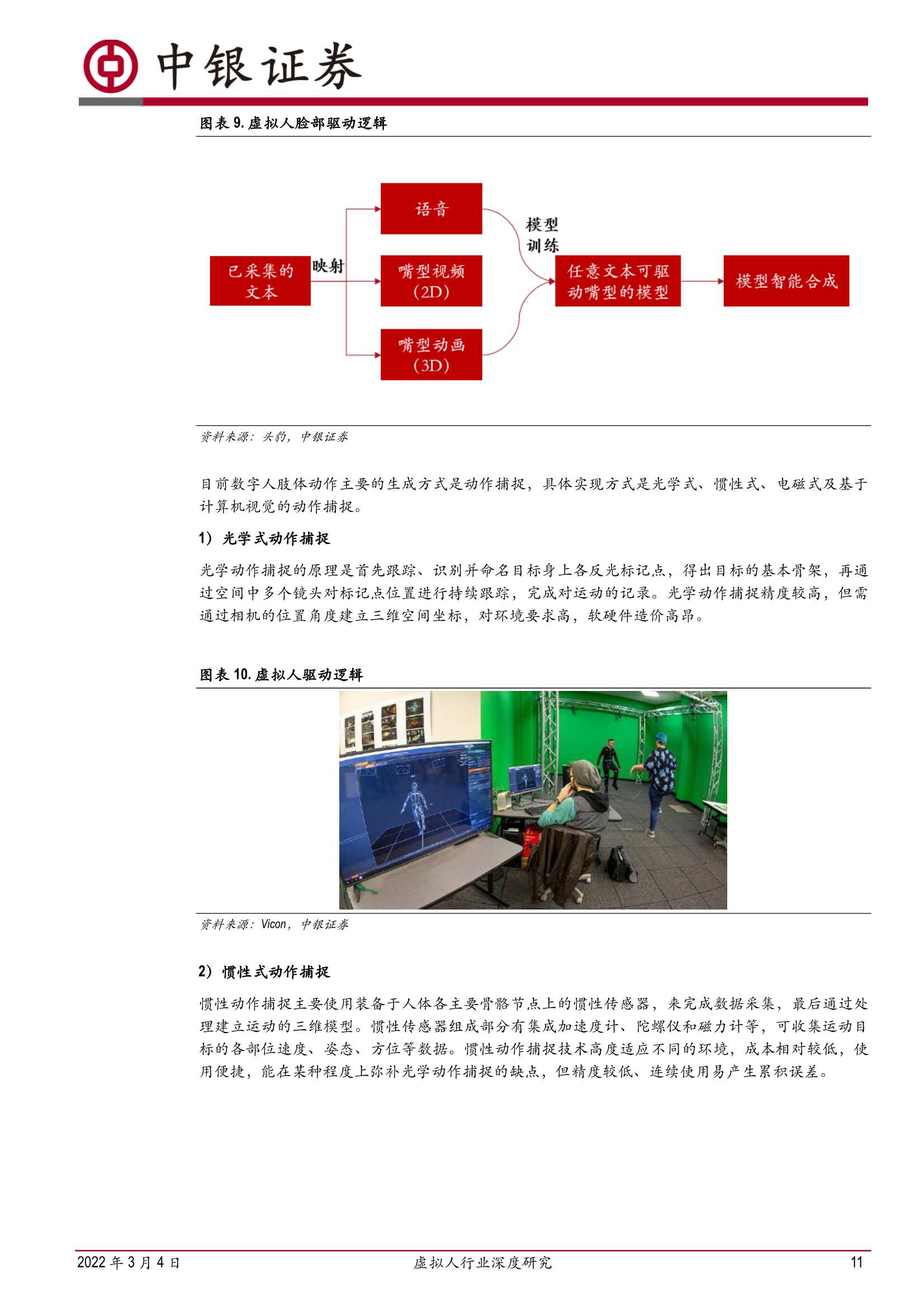 虚拟人行业深度研究：乘元宇宙之风，虚拟人产业发展加速