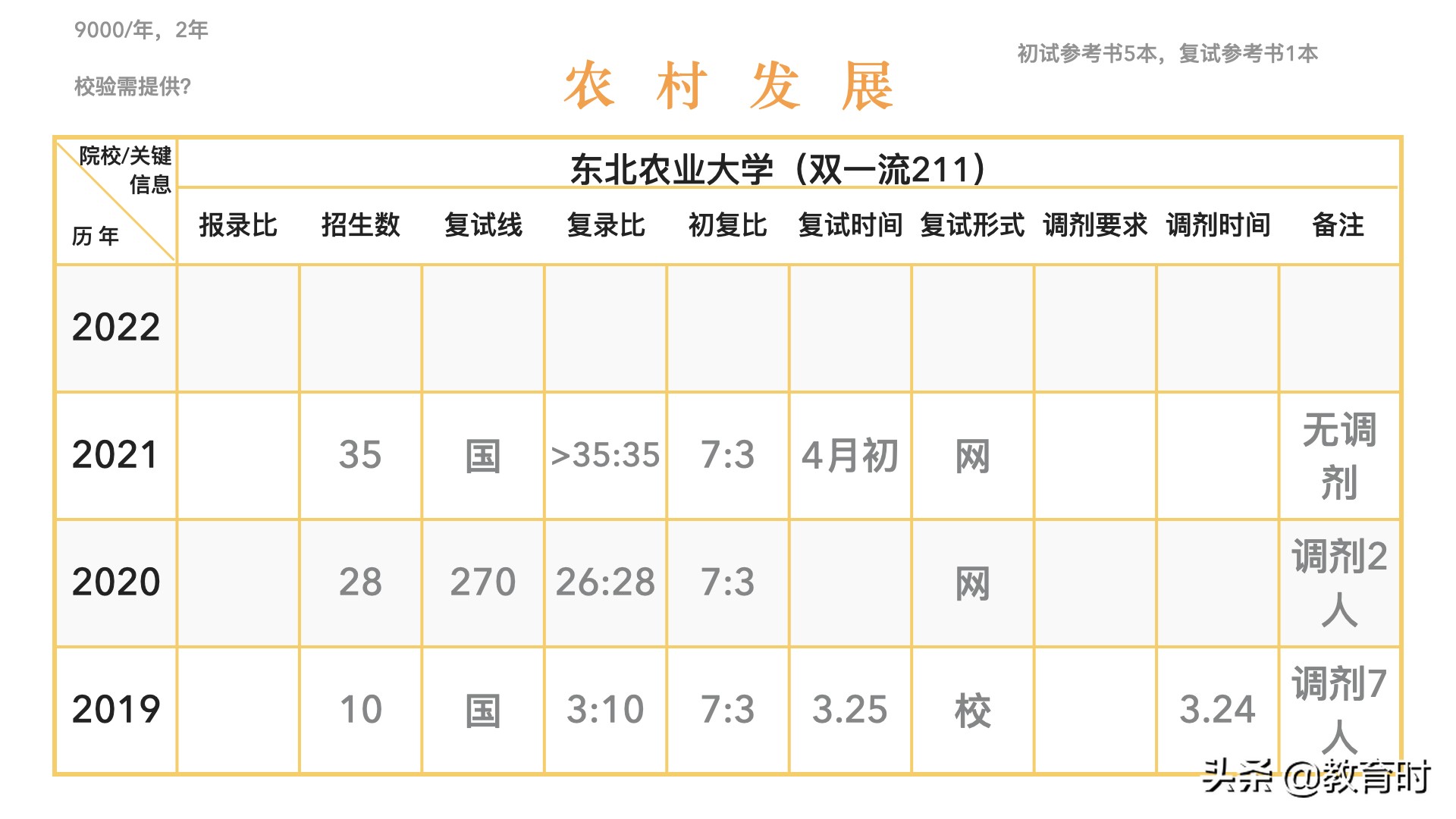 想考研该怎么确定学校？