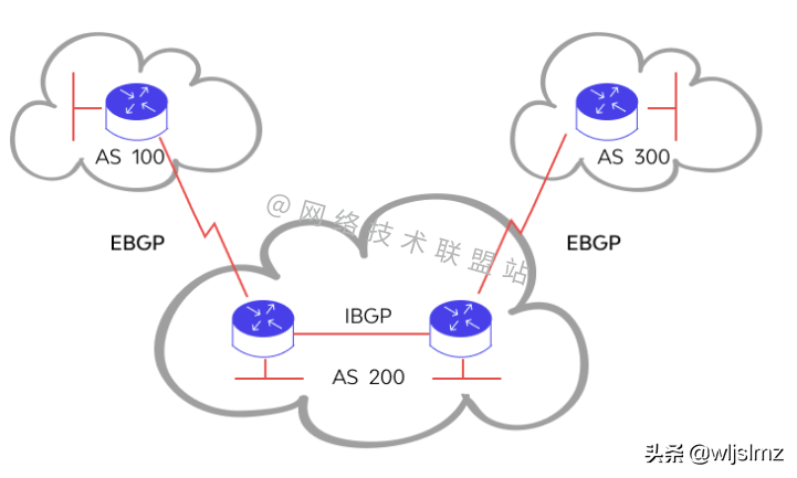 硬核干货：6000字 30张图，带你彻底搞懂BGP动态路由