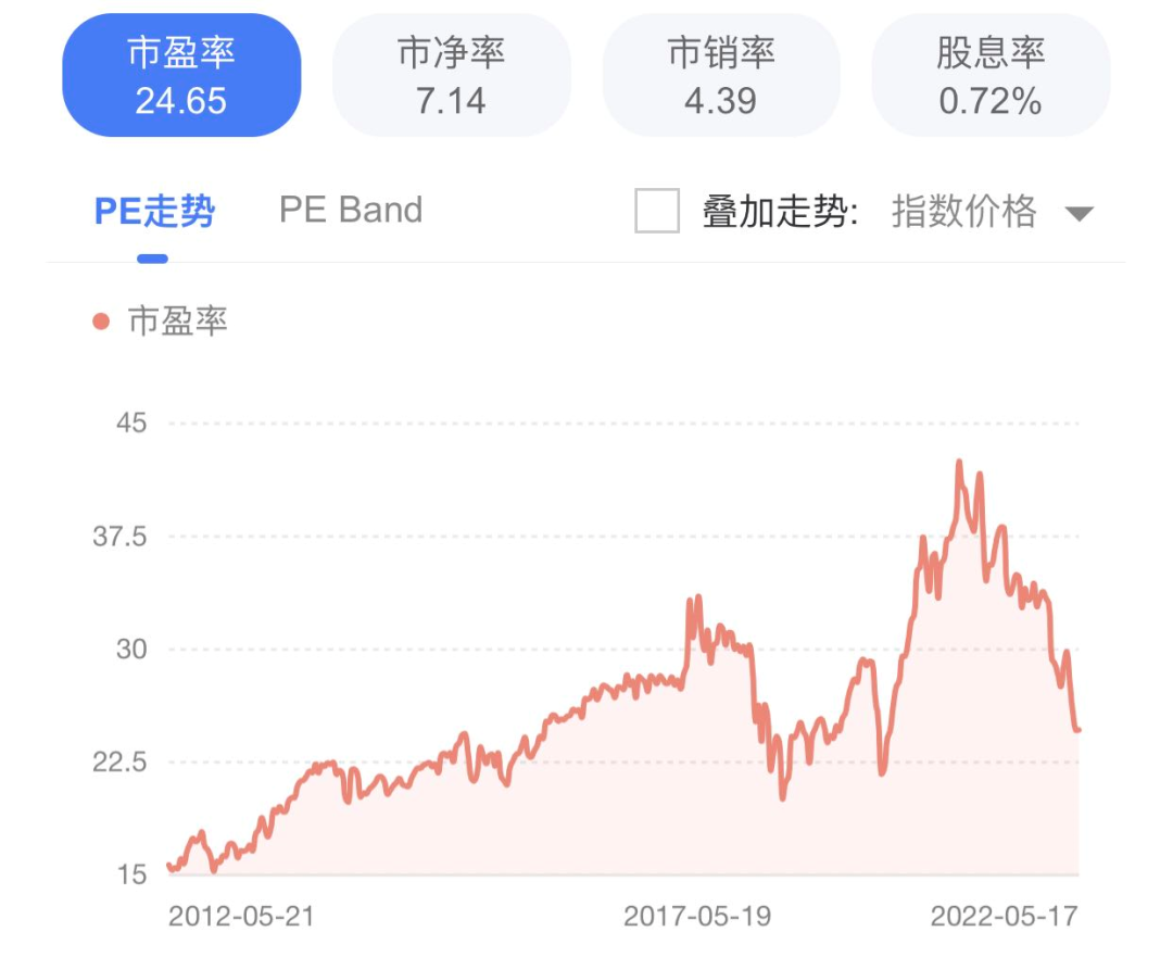 歷史級買點(diǎn)再現(xiàn)，聊聊納指ETF的投資價(jià)值