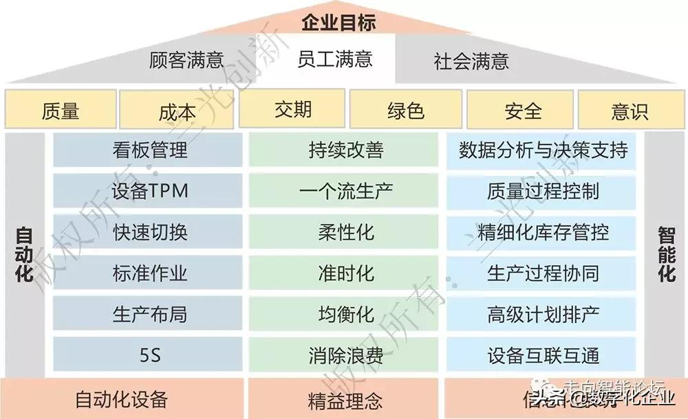 数字化车间，智能制造主战场