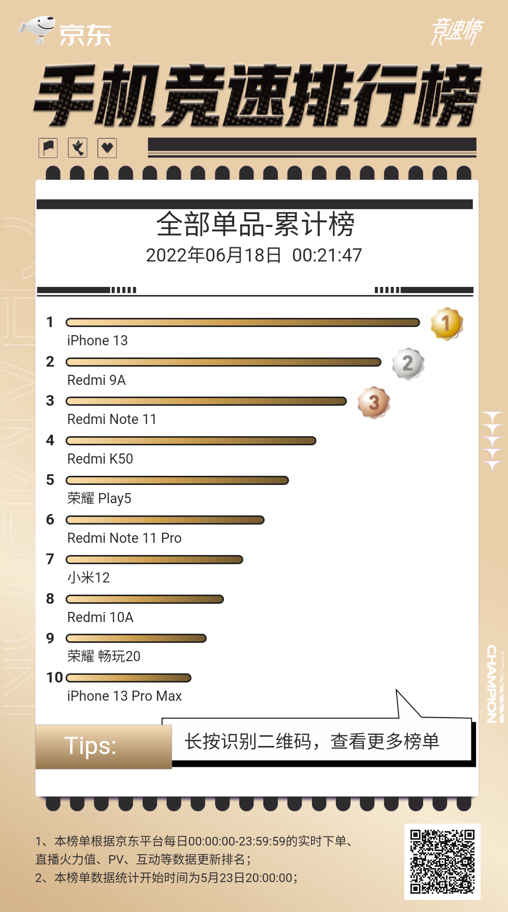 京东618终结篇-看看各家手机表现