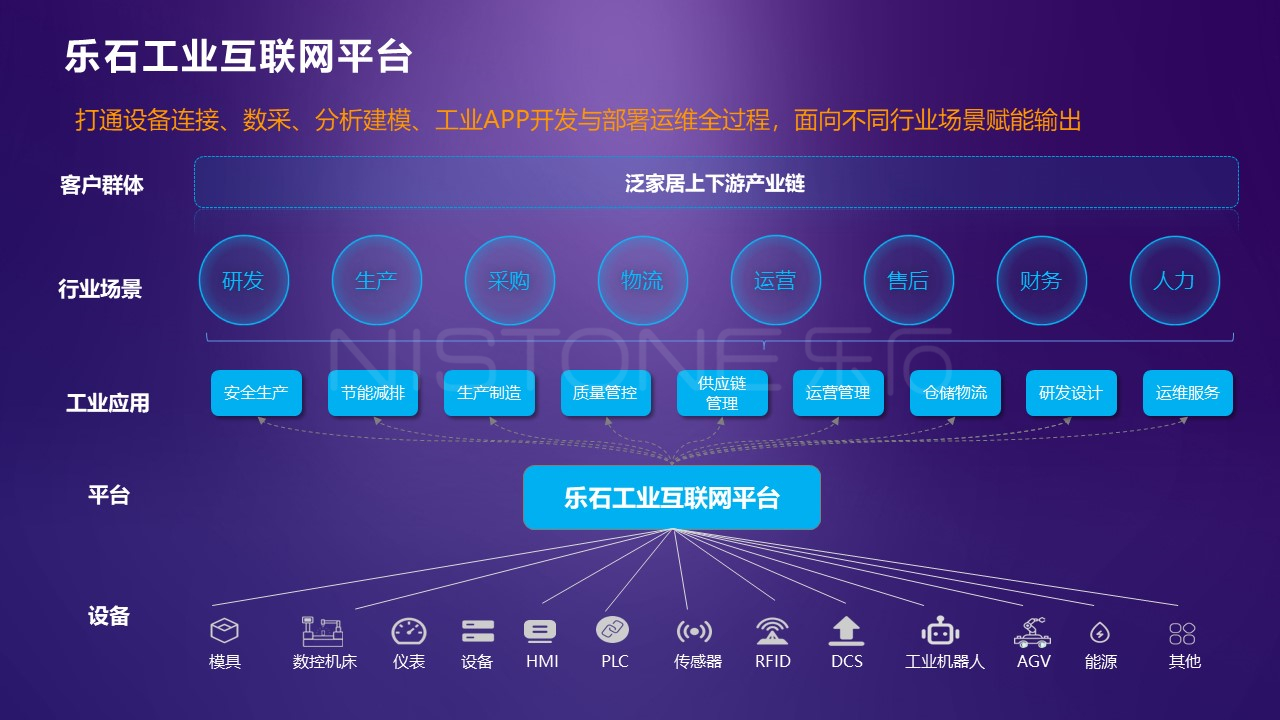 乐石工业互联网入选省工信厅“福建省工业互联网培训”专题分享