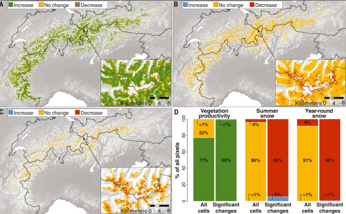 地球变得更绿了？卫星发现阿尔卑斯山在变绿，科学家对此担心不已