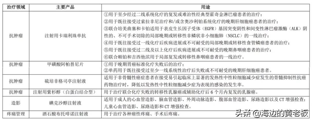 半个月跌去20%！恒瑞医药进入击球区了吗？