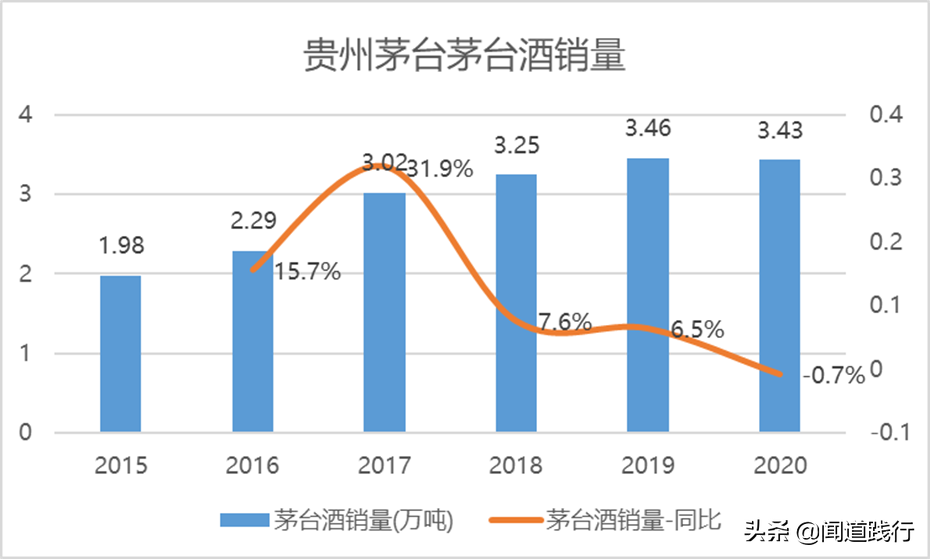 不用羡慕iPhone，我们有茅台