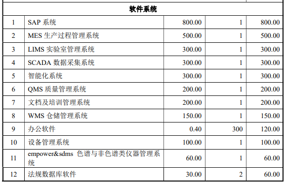 九价宫颈癌疫苗二期扩产建设项目可行性研究报告