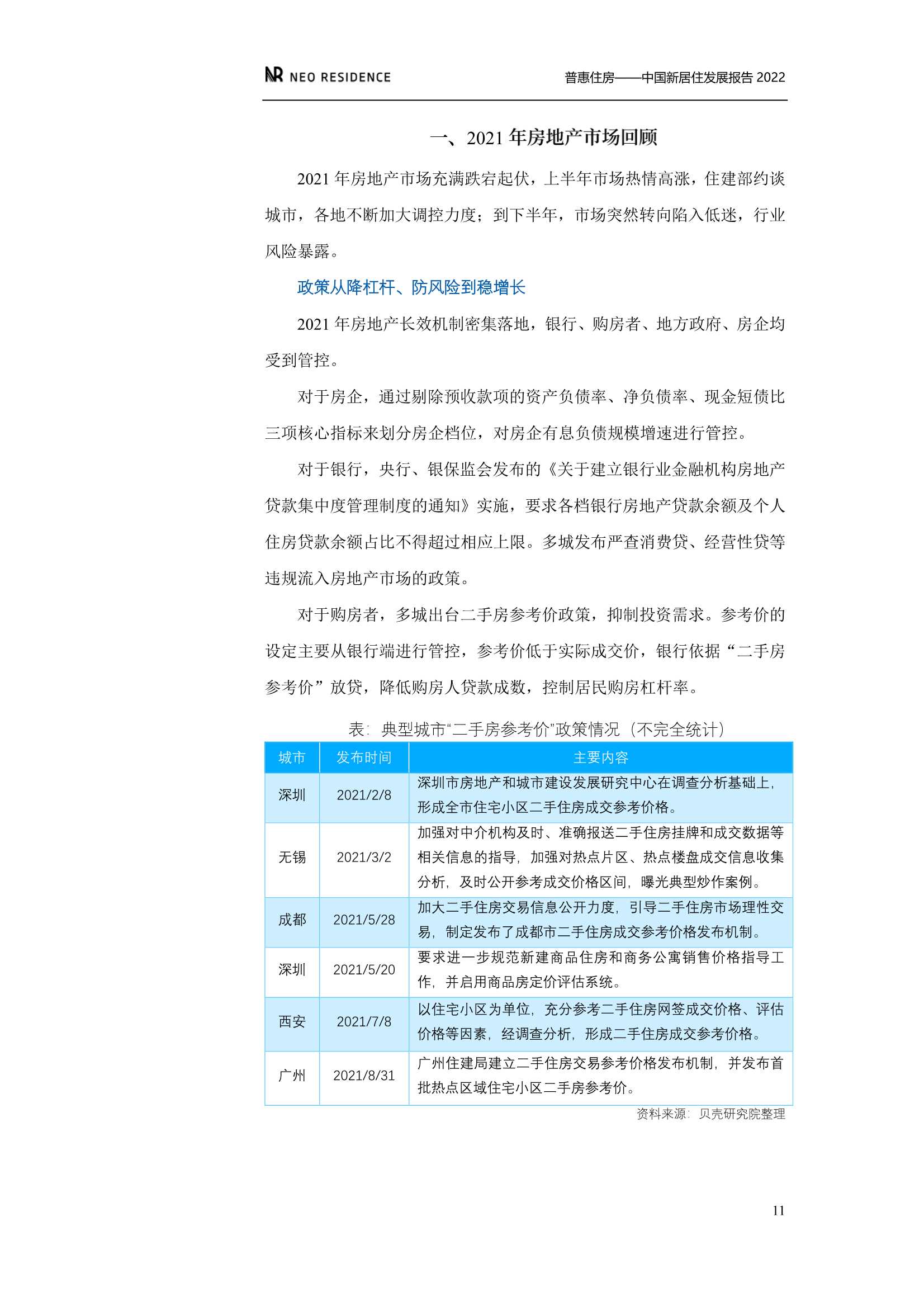 新居住&贝壳：中国新居住发展报告2022